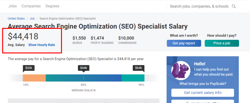 What Is SEO Specialist 3 SEO Specilist Average Salary
