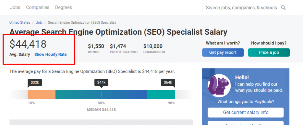 SEO Specilist Average Salary