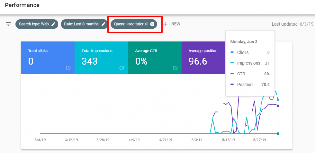 First month Case Study SEO tutorial