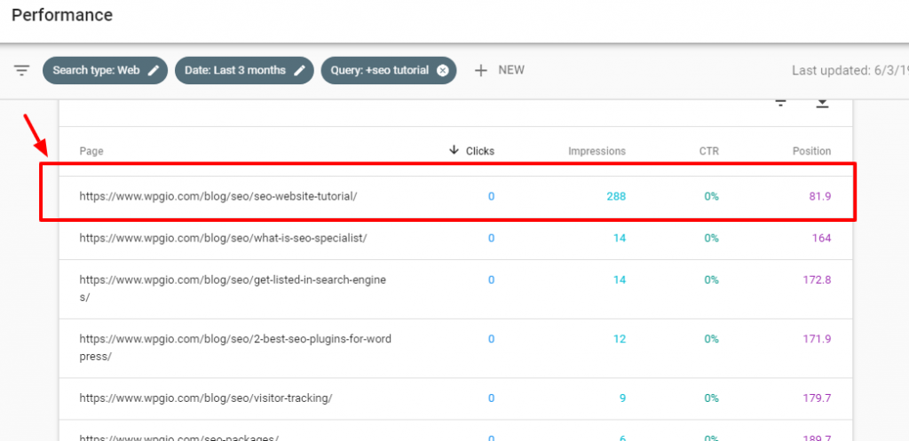 The page target for SEO tutorial case study