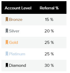 PrizeRebel Review - Discover Legit or Scam? (April 2024) 8 PrizeRebel Review