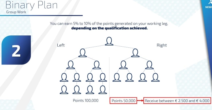 Neworkom Review - Legit or Scam? Earn More Money 2024 15