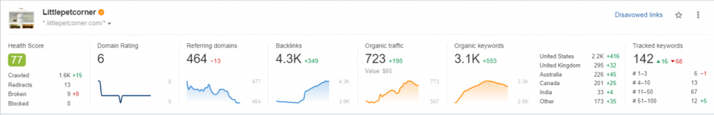 WPGIO IT Solutions Portfolio - SEO Expertise by Giovanni (Mr. G) 22 Dashboard 12
