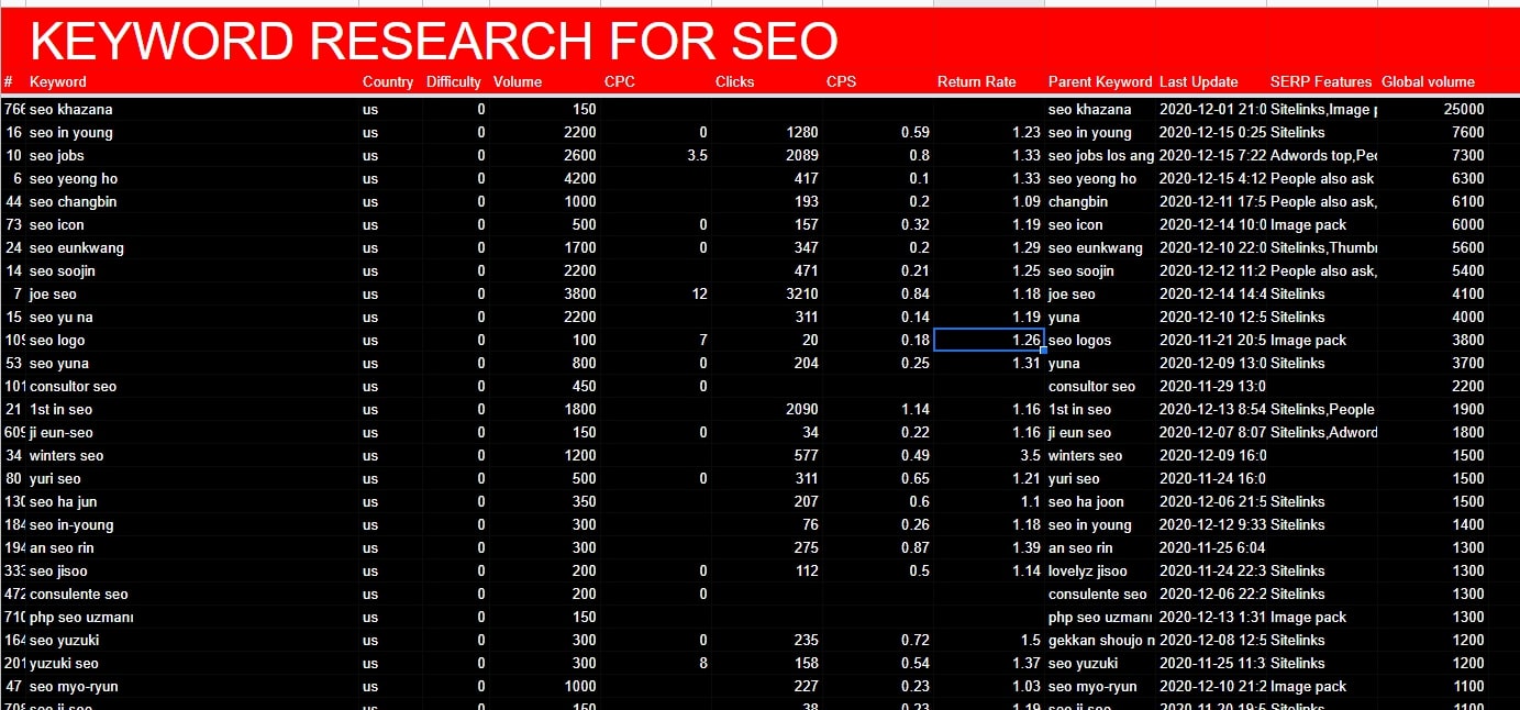 Wpgio SEO Portfolio 3 Wpgio SEO Portfolio 1