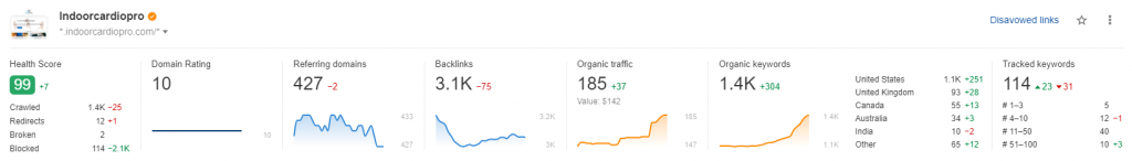WPGIO IT Solutions Portfolio - SEO Expertise by Giovanni (Mr. G) 20 Dashboard 15