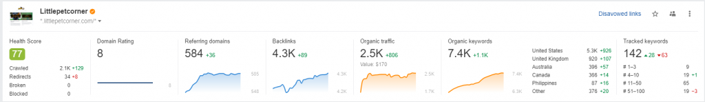 WPGIO IT Solutions Portfolio - SEO Expertise by Giovanni (Mr. G) 23 Dashboard 15