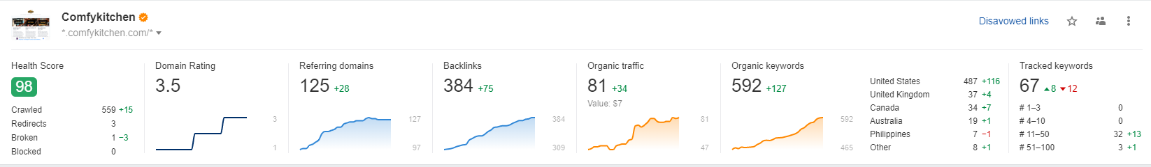 WPGIO IT Solutions Portfolio - SEO Expertise by Giovanni (Mr. G) 15 Dashboard 17