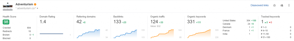 WPGIO IT Solutions Portfolio - SEO Expertise by Giovanni (Mr. G) 27 Dashboard 18
