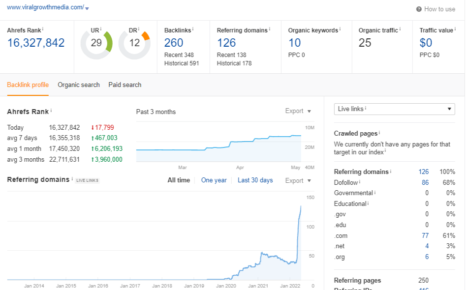 VIRALGROWTHMEDIA CASESTUDY 1