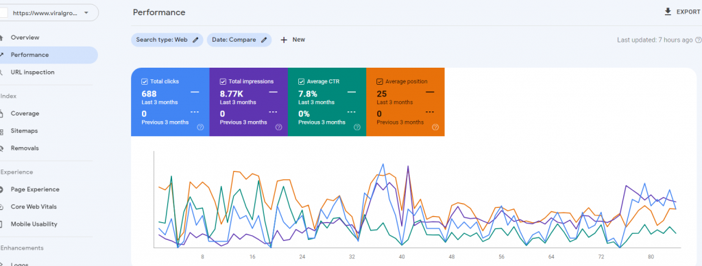 VIRALGROWTHMEDIA CASESTUDY 2