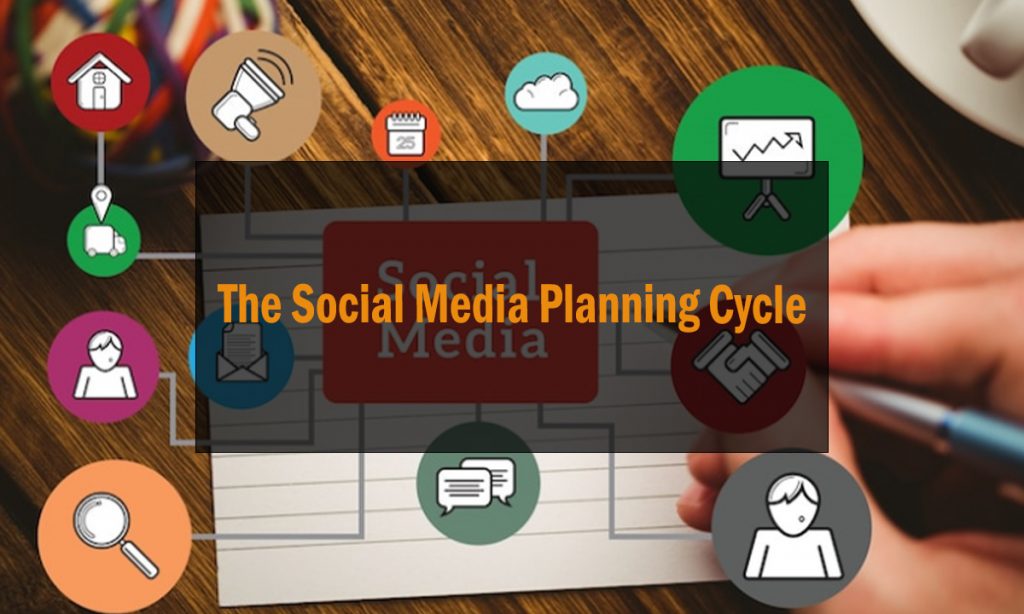 The Social Media Planning Cycle