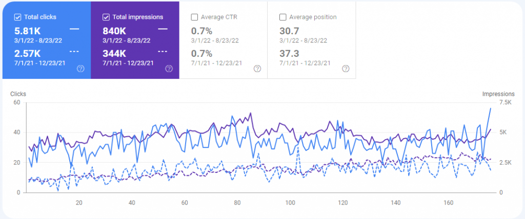 LITTLEPETCORNER CASE STUDY 4 Performance 1