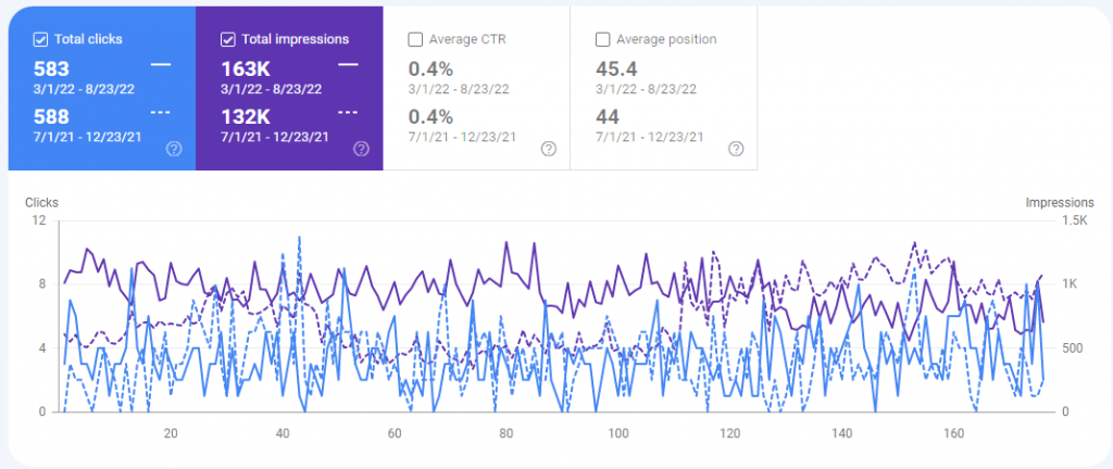 INDOORCARDIOPRO 4 Performance 4