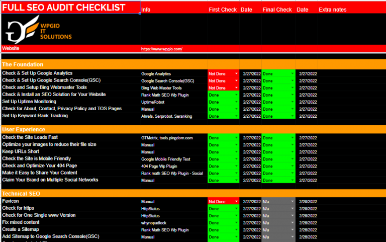 Wpgio SEO Portfolio 1 WPGIO SEO AUDIT 2022 Google Sheets