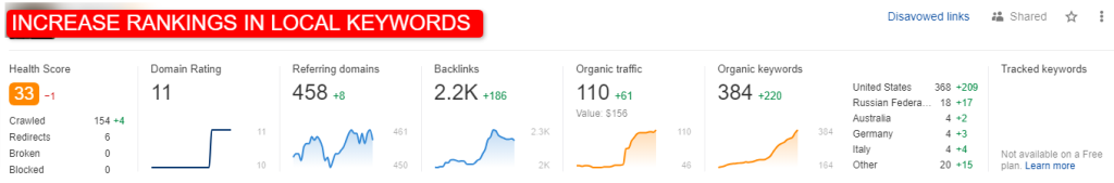 WPGIO IT Solutions Portfolio - SEO Expertise by Giovanni (Mr. G) 31 Dashboard Ahrefs (5)
