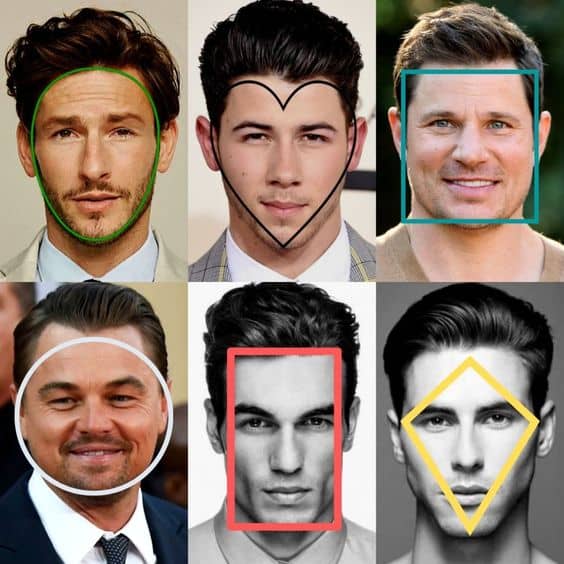Understanding Face Shapes